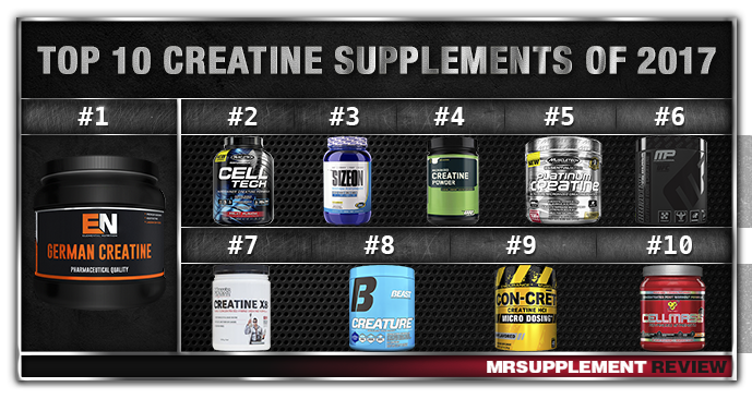 Top 10 Best Creatine Supplements 2017 - Mr Supplement Australia